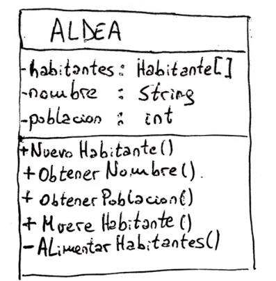 ejemplo de diagrama de objetos para una clase llamada aldea, se muestran campos y metodos de la clase