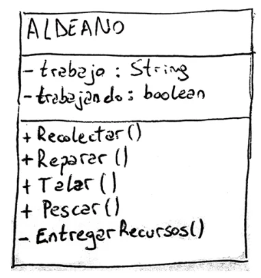 ejemplo de diagrama de objetos para una clase llamada aldeano, se muestran campos y metodos de la clase