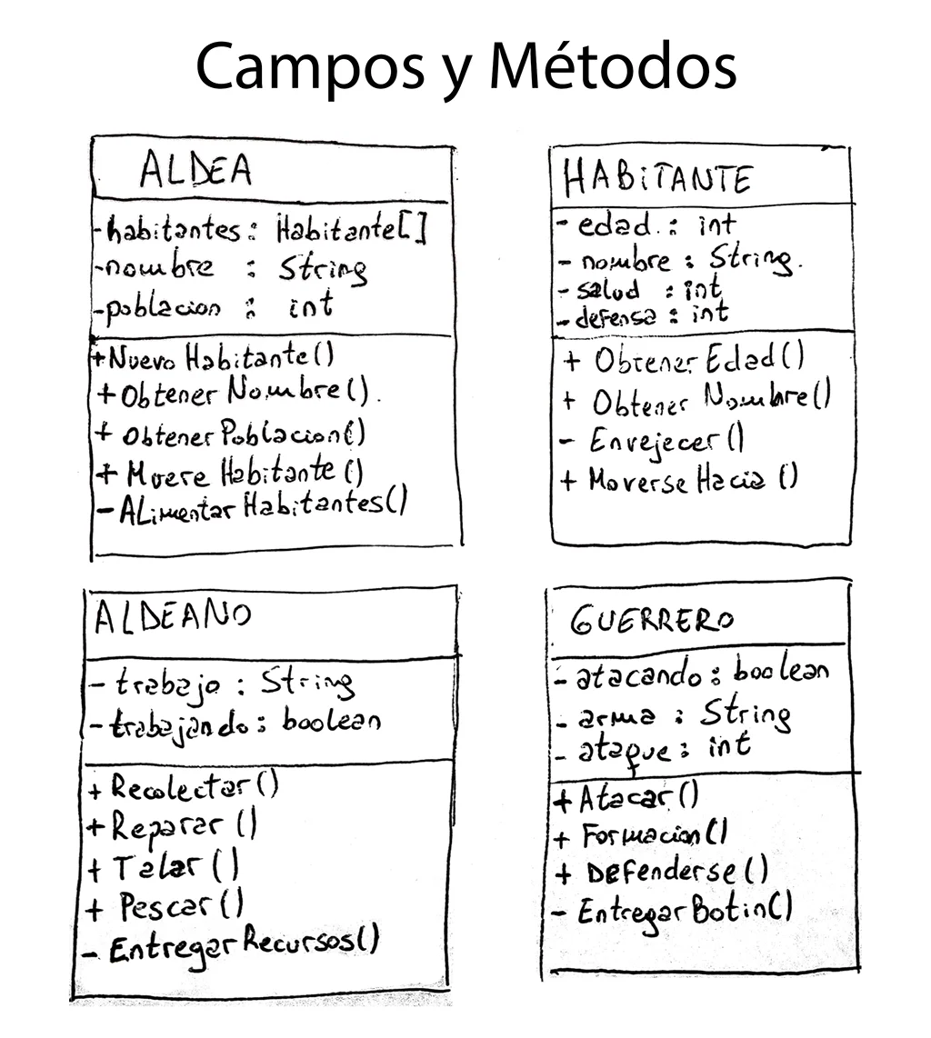 ejemplo simple de diagrama de clases uml