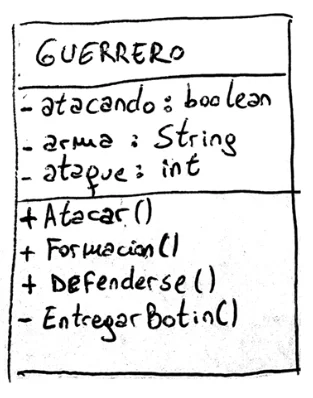 ejemplo de diagrama de objetos para una clase llamada guerrero, se muestran campos y metodos de la clase