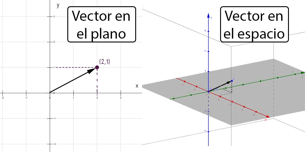 representacion grafica de un vector en matematica