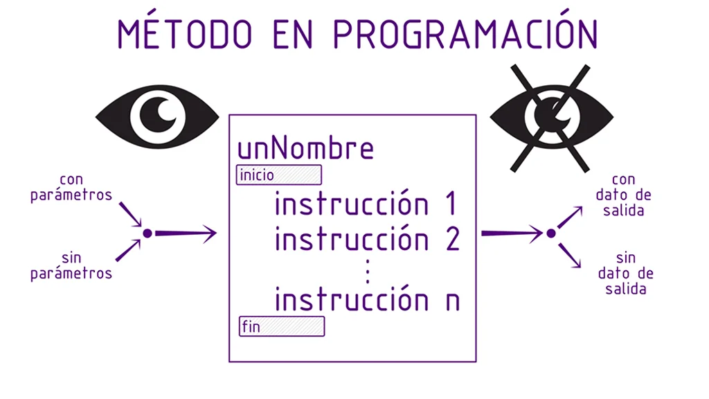 characteristics of a programming module