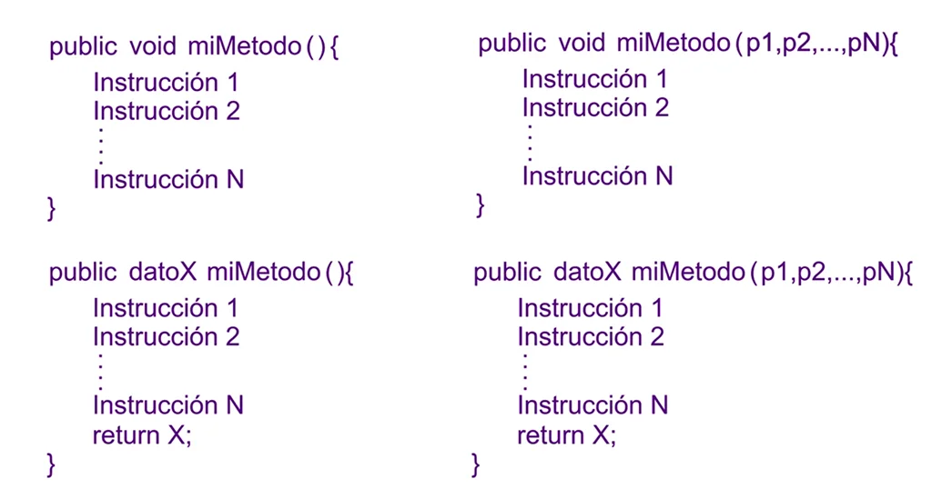 ejemplos genéricos de la sintaxis de los módulo de programación